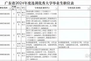 官方：中国足协为U17、U20亚洲杯预选赛征集承办城市